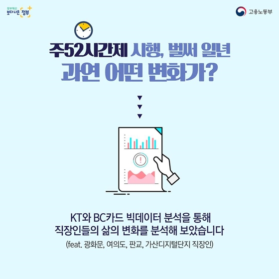 주52시간제 시행 1년, 어떤 변화가?