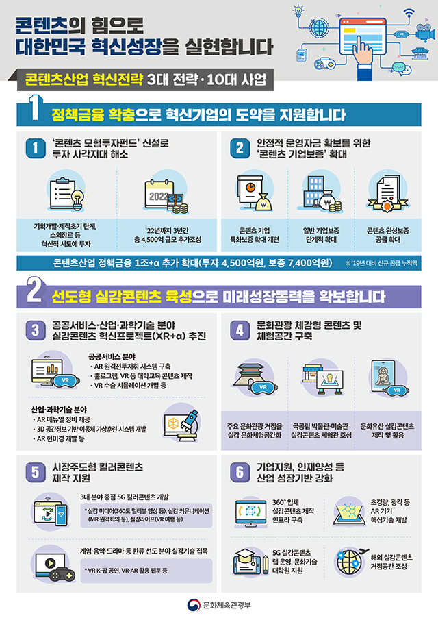 콘텐츠산업 혁신 3대 전략·10대 사업