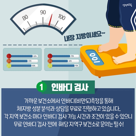 우리 동네 보건소 100% 활용법 5가지