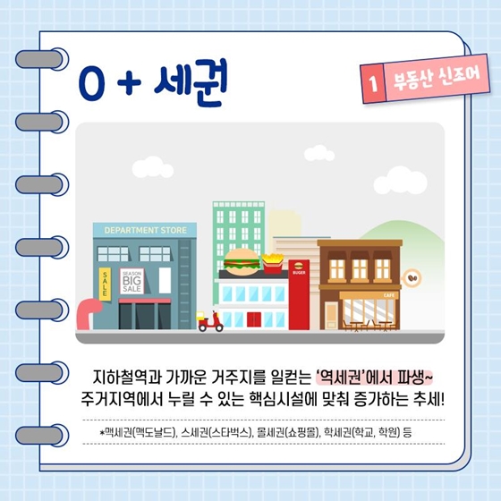 요즘 부동산 트렌드가 알고 싶다면 주목! 부동산 신조어 6