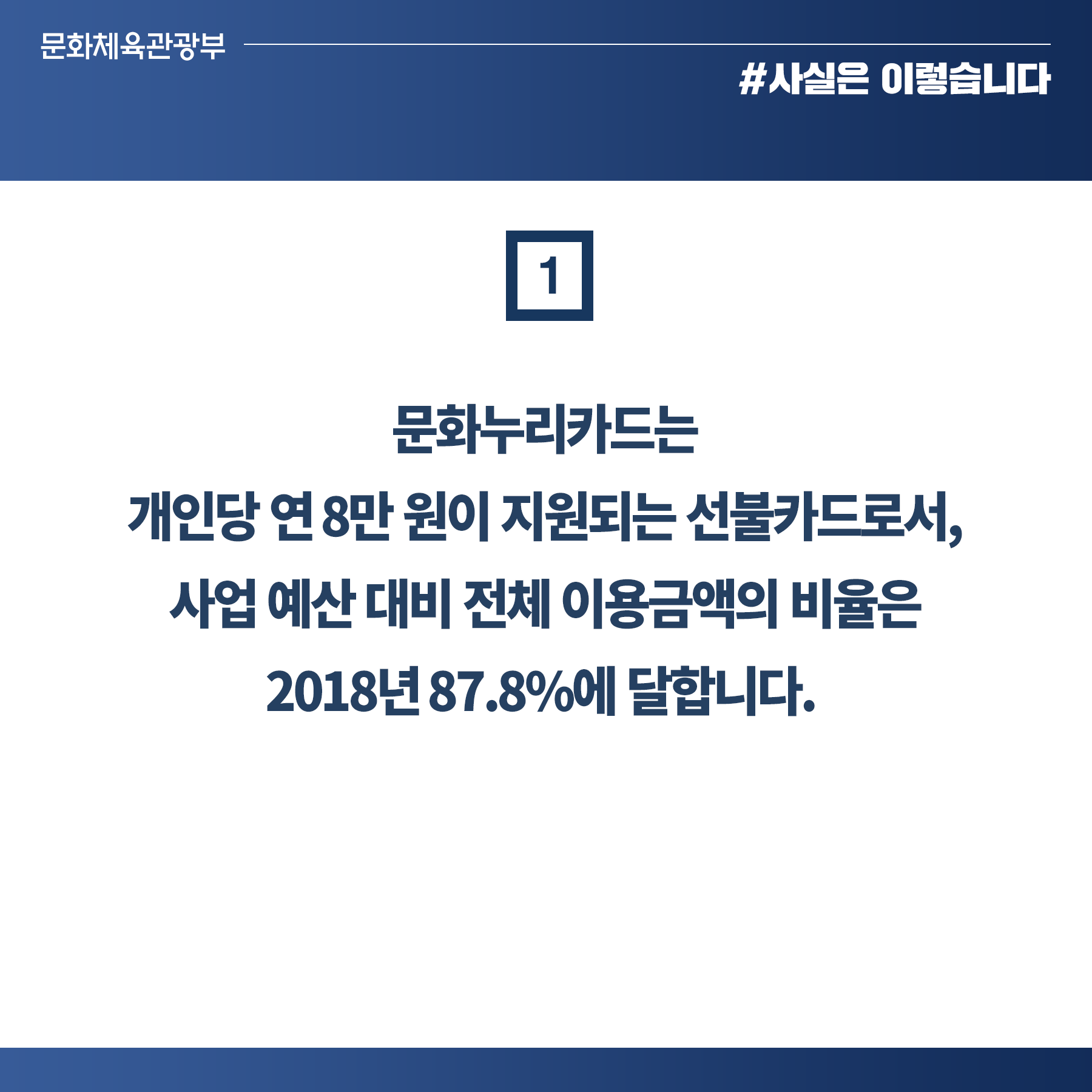 문화누리카드 전반적인 사용실적, 2018년 87.8% 