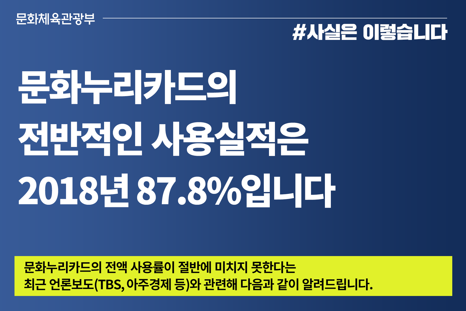 문화누리카드 전반적인 사용실적, 2018년 87.8% 