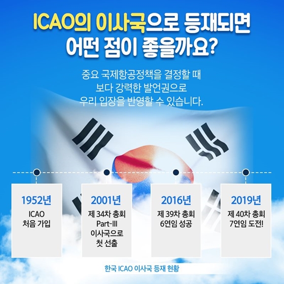 우리나라는 왜 ICAO 이사국이 되려고 할까?