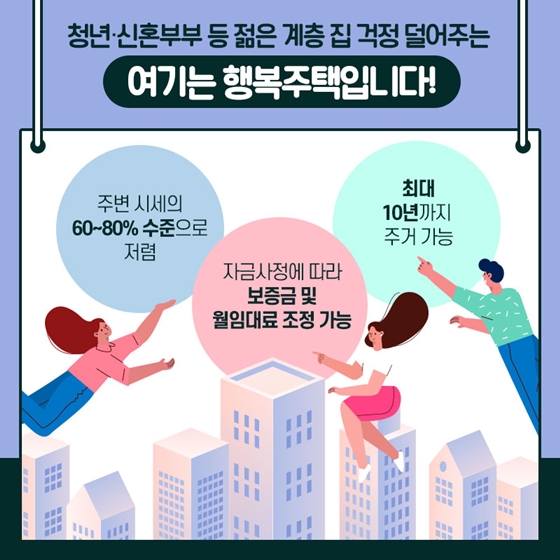 행복주택 3차 입주자 모집 시작…내달부터 23곳 6495가구