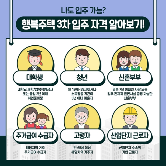 행복주택 3차 입주자 모집 시작…내달부터 23곳 6495가구