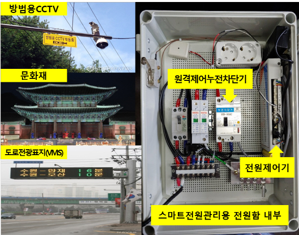 문화재 및 도로전광 표지판에 설치된 원격제어누전차단기 모형(사진=과기부)