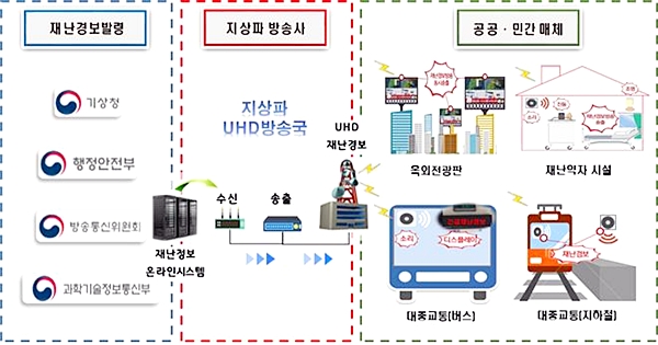  서비스 구현방법 (출처=과기정통부) 