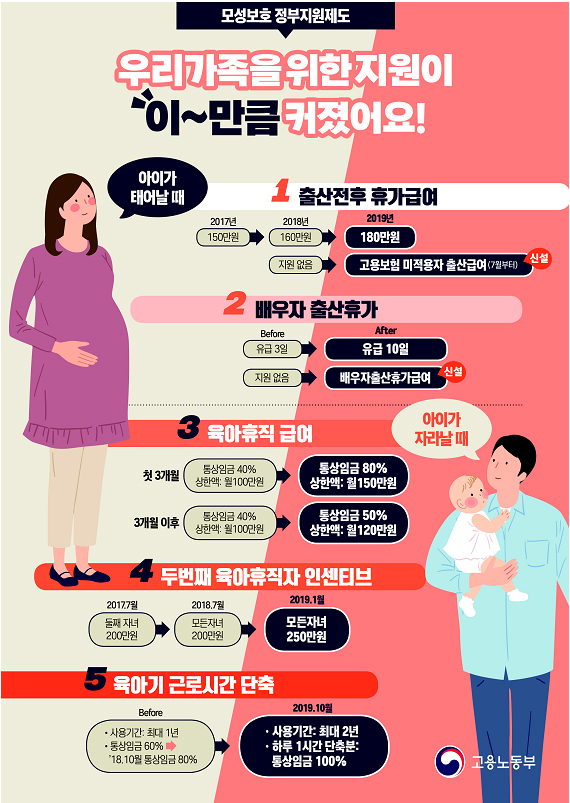 정부가 10월부터 육아휴직, 육아기 근로시간 단축 등의 제도를 확대한 것은 국가가 육아를 책임지겠다는 시그널이다.(출처=고용노동부)