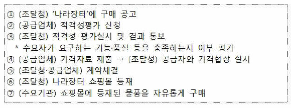 조달청 ‘다수공급자계약’ 절차.