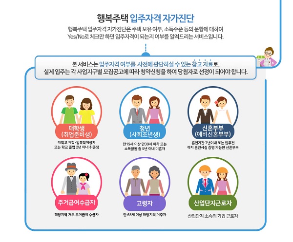 ▲ 행복주택 홈페이지에서는 입주가격자가진단이 가능하다.
