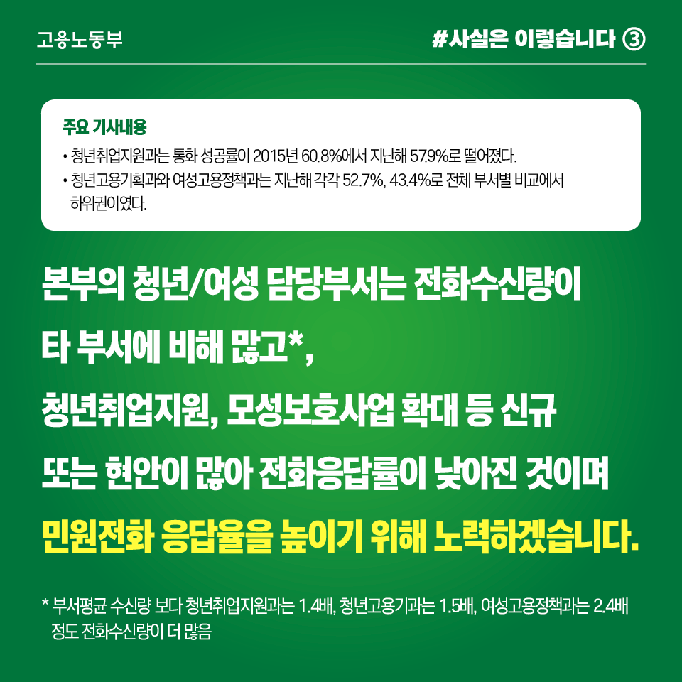 민원전화 응답율 높이기 위해 교육 및 모니터링 등 강화예정