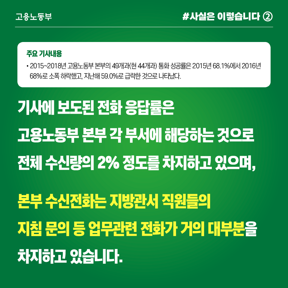 민원전화 응답율 높이기 위해 교육 및 모니터링 등 강화예정