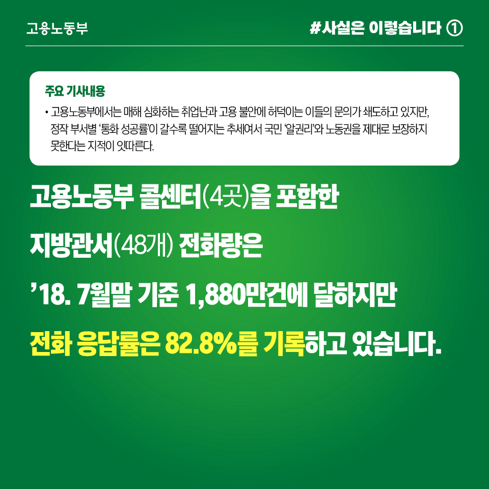 민원전화 응답율 높이기 위해 교육 및 모니터링 등 강화예정