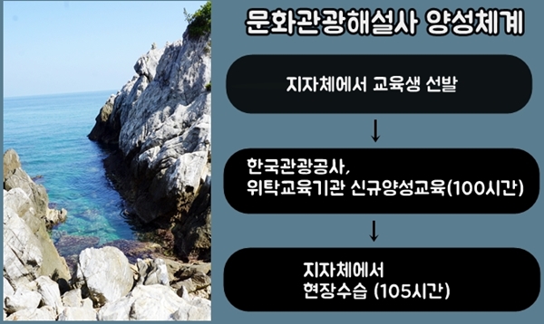 문화관광해설사 운영