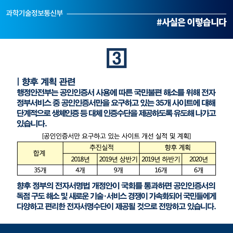 정부, 다양한 전자서명수단 확산 추진 중