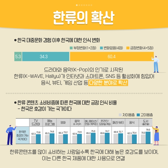 한류로 통하는 아세안