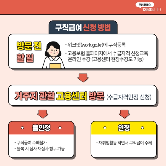 실업급여는 어떻게 받을 수 있을까?