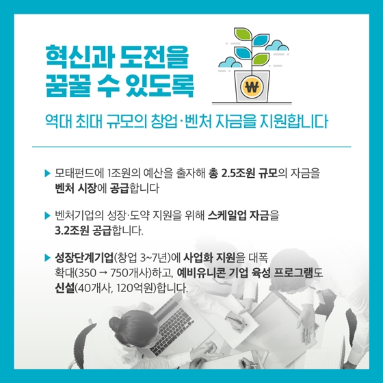 청년의 미래를 함께 그려가는 2020년 예산안