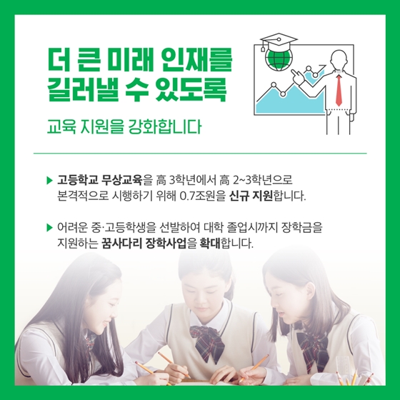 교육·일자리 걱정 덜어주는 2020년 예산안