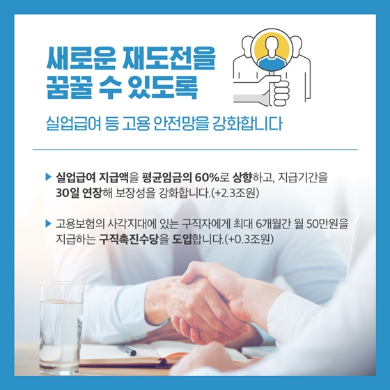 마음 편히 설계하는 인생 후반전 2020년 예산안