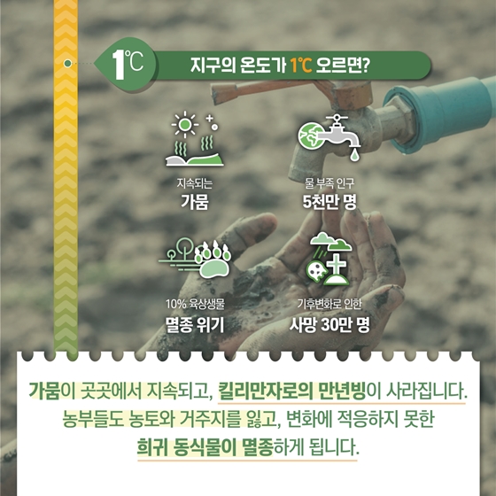 지구 온도가 1℃ 오르면?…기후변화 시나리오