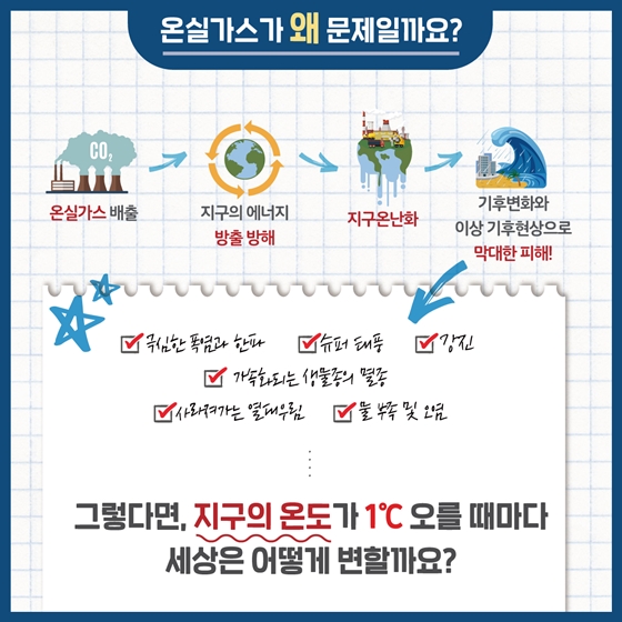 지구 온도가 1℃ 오르면?…기후변화 시나리오