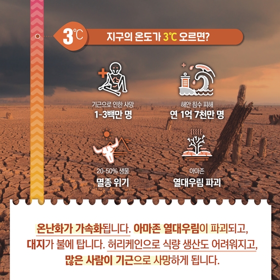 지구 온도가 1℃ 오르면?…기후변화 시나리오