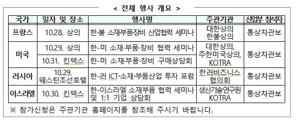 ㅇ