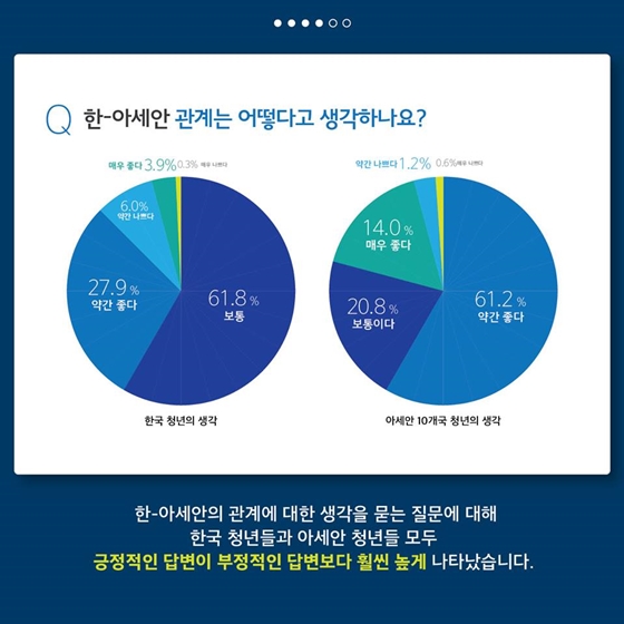 한국과 아세안 청년들이 바라 본 한-아세안 현재와 미래