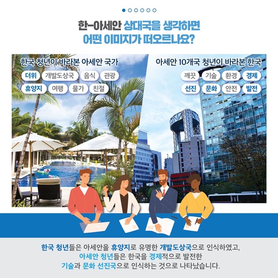 한국과 아세안 청년들이 바라 본 한-아세안 현재와 미래