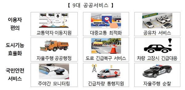 9대 공공서비스 분야에 대한 개념도