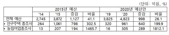 ㅇ