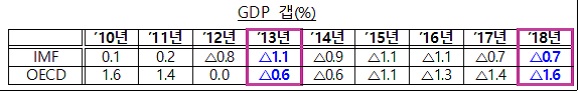 ㅇ