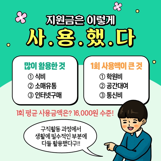 청년구직활동지원금으로 이만큼 달라졌다