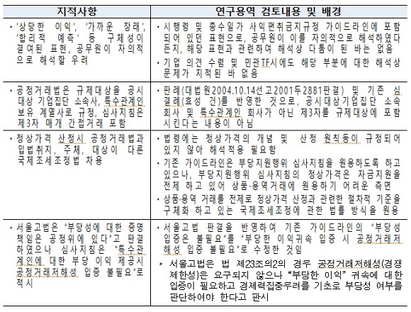 ㅇ