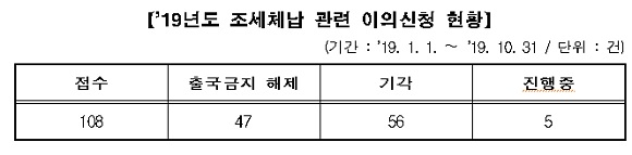 ㅇ