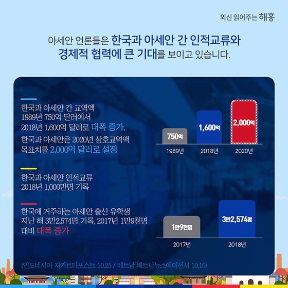 해외 언론이 주목하는 한·아세안 협력과 한국의 역할