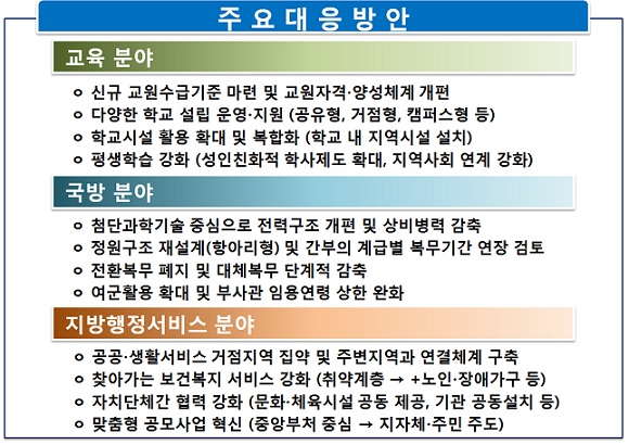 절대인구 감소 충격완화 대응전략.