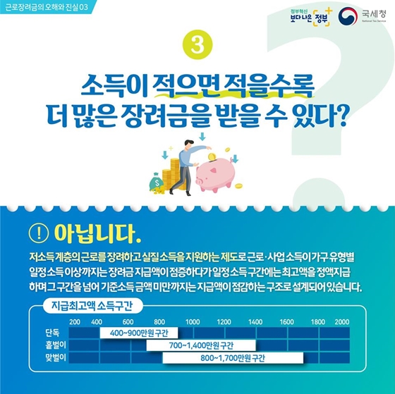 근로장려금의 오해와 진실