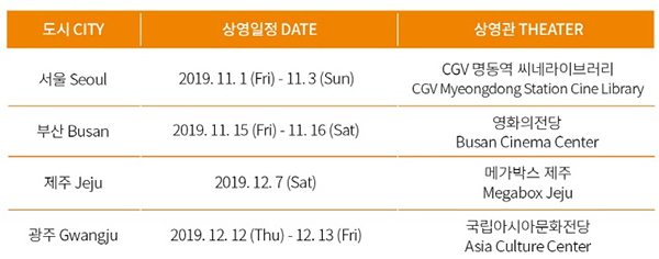 2019 아세안 영화주간의 도시별 상영일정 및 상영관.