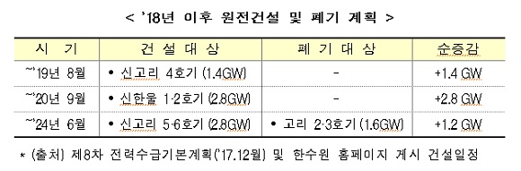 ㅇ