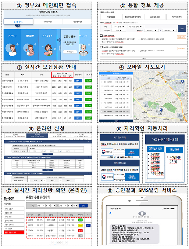 온종일 돌봄 원스톱 서비스 단계별 구현 내용