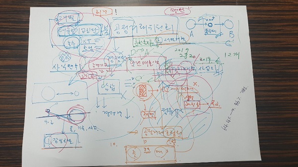 공정위 2년 반 사업성과를 담은 브이로그 촬영 시 작성된 메모 