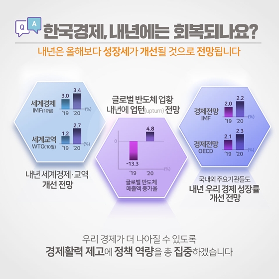 한국경제, 정말 위기인가요?