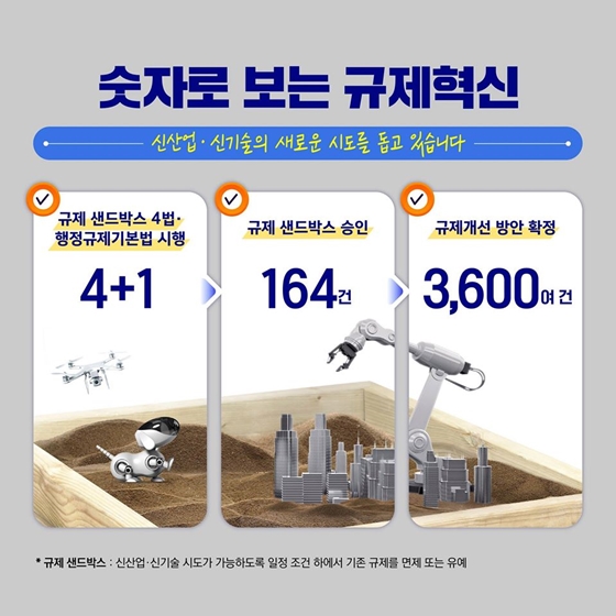 [문재인정부 2년 반] 우리 경제가 맘껏 뛸 수 있도록 ‘규제혁신’을 가속화하고 있습니다