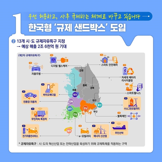 [문재인정부 2년 반] 우리 경제가 맘껏 뛸 수 있도록 ‘규제혁신’을 가속화하고 있습니다