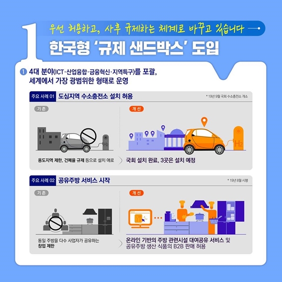 [문재인정부 2년 반] 우리 경제가 맘껏 뛸 수 있도록 ‘규제혁신’을 가속화하고 있습니다