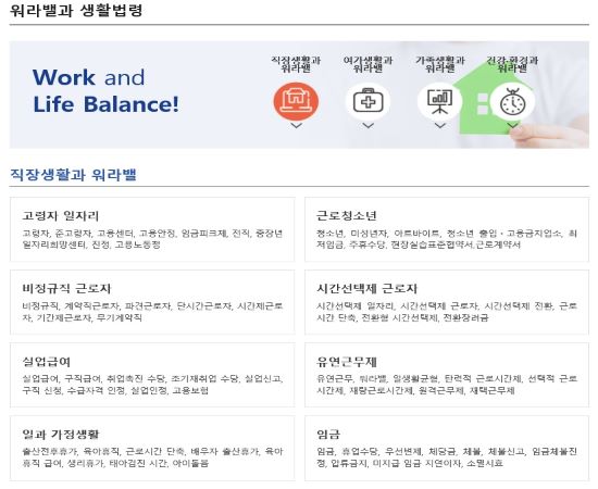 메인화면의 워라밸을 통해 들어온 화면. 8개의 주제로 쉽게 정보를 접할 수 있다.(사진:찾기쉬운 생활법령정보 캡쳐)