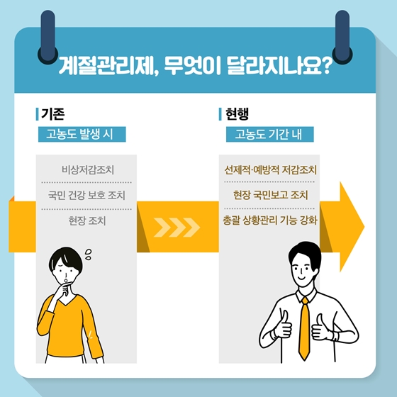 미세먼지 고농도 시기 계절관리제를 실시합니다