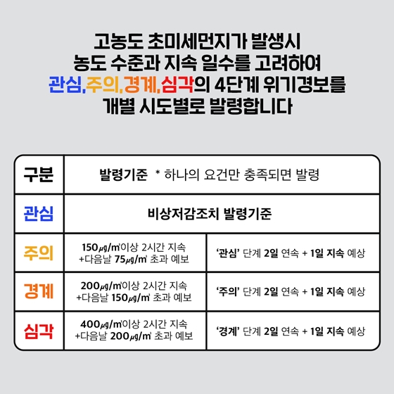 초미세먼지 재난 위기관리 표준매뉴얼 제정